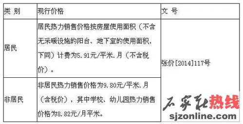 石家庄取暖费标准-石家庄取暖费用