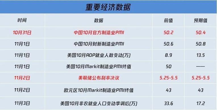 G10央行10月集体按下“暂停键” 新兴市场出现分化