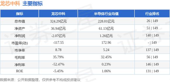 龙芯中科(688047.SH)：截至10月31日累计回购35.77万股