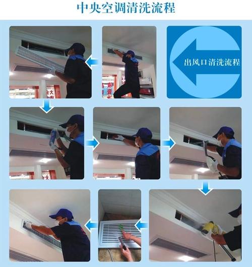 清洗中央空调-清洗中央空调怎么操作流程