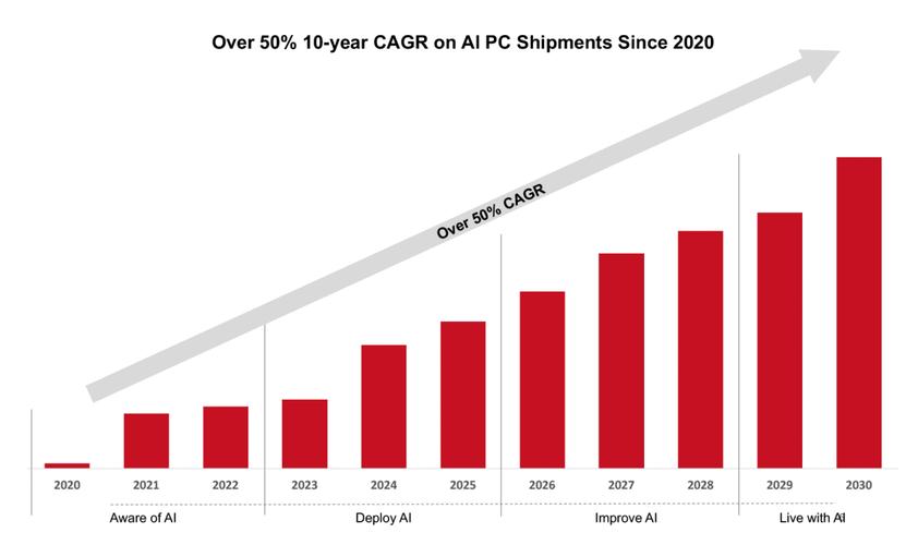 瑞银：9月全球半导体销售额大幅增长 行业首选英伟达(NVDA.US)、美光(MU.US)等