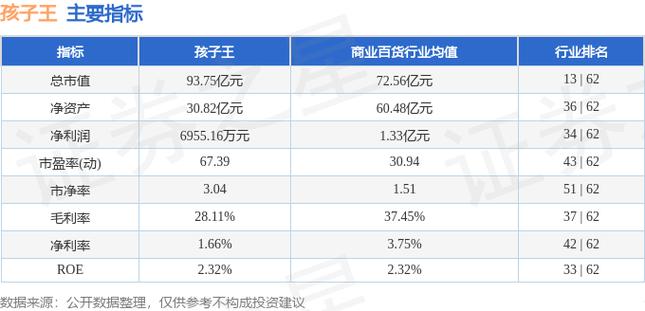 孩子王(301078.SZ)：Coral Root拟将所持5%股份协议转让给上海阿杏投资