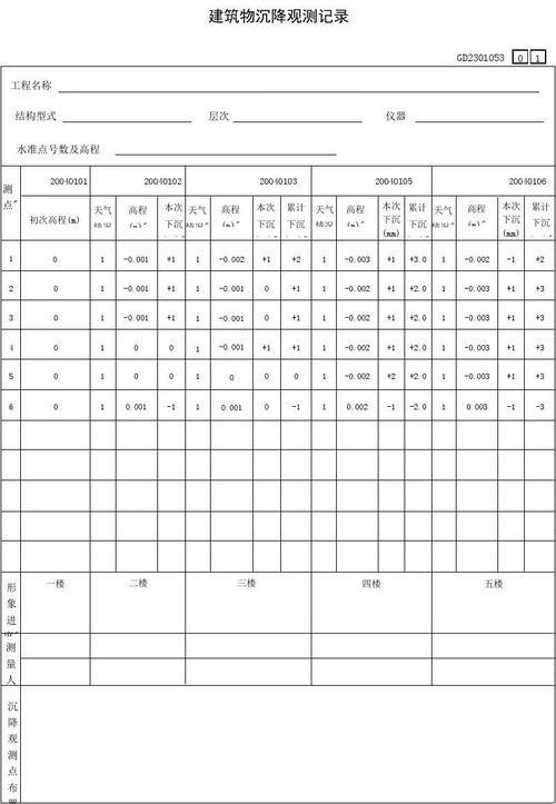 沉降观测-沉降观测记录填写示例