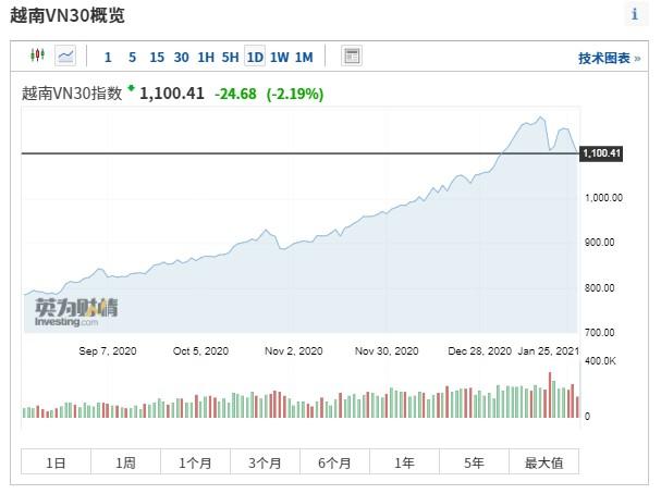 Q3利润创历史新高 Palantir涨超20%