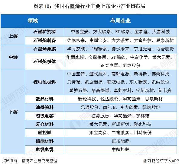 石墨出口政策优化调整 产业链影响几何？