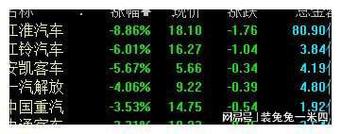 A股早盘弱势震荡收跌，核心资产再遭抛售