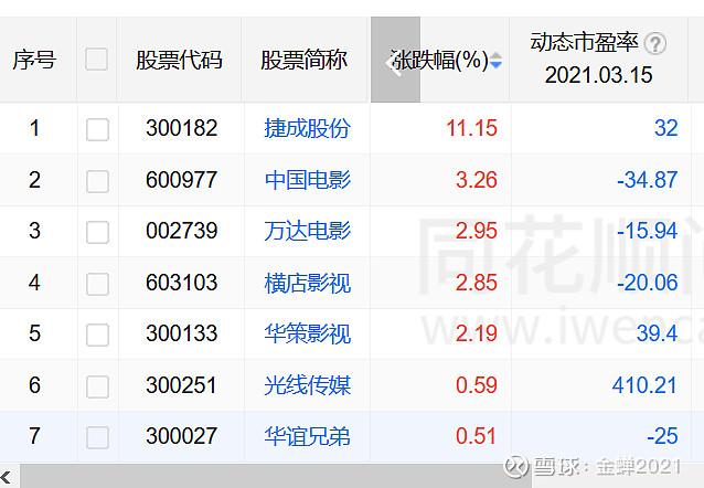 捷成股份(300182.SZ)：2022年底开始布局微短剧的出品发行