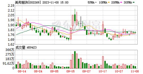 美邦服饰(002269.SZ)：控股股东华服投资拟将所持5.97%股份转让给高申鹿鸣起航私募基金