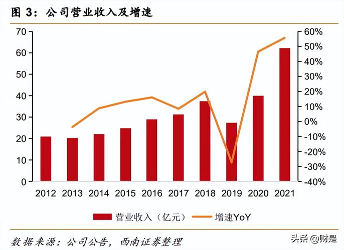 盛良物流(08292.HK)前三季总收益约为8280万令吉 同比减少约18.7%