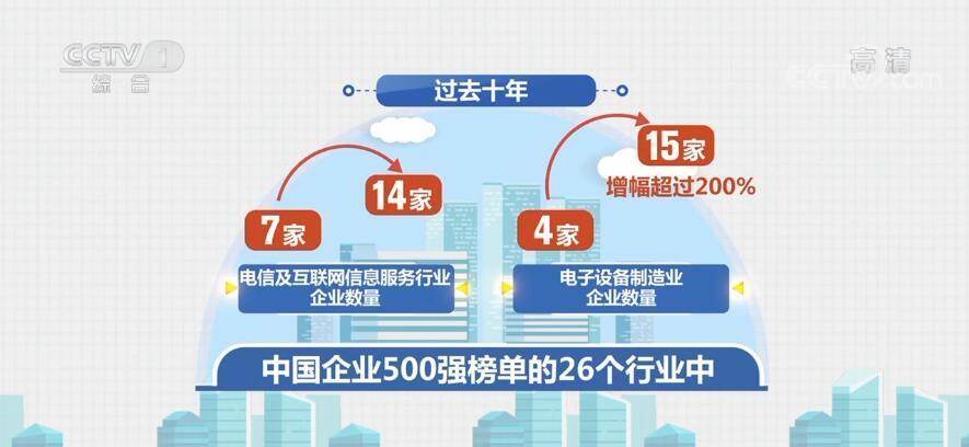 广发证券：看好传媒互联网24年投资机会 重点关注“高质量发展”及“结构性机会”