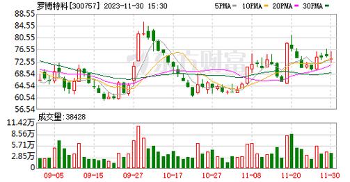 罗博特科(300757.SZ)股东李洁减持期满 累计减持34.36万股