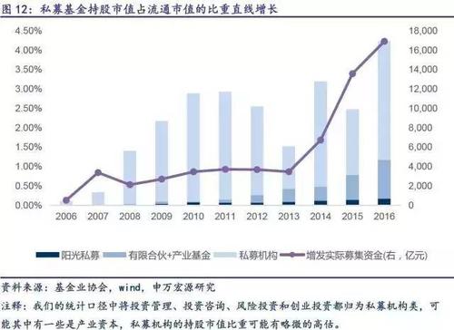新发基金规模走出阶段性“低谷” 债券型仍为吸金主力 结构性机会值得关注