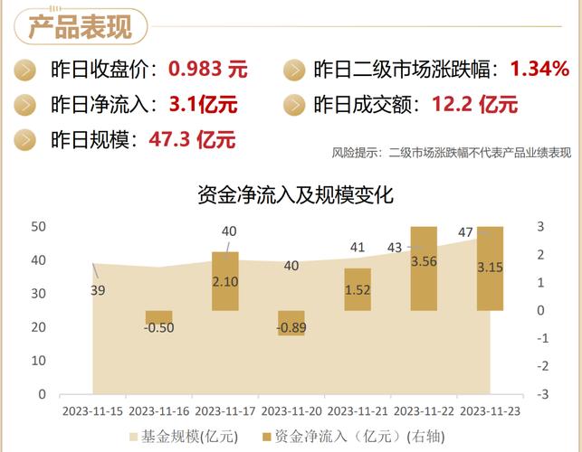 份额、规模和流动性均同类第一，科创100ETF华夏（588800）份额超60亿