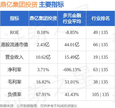 鼎亿集团投资盘中异动 股价大跌6.96%报0.321港元