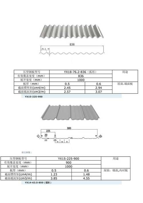 彩钢规格-彩钢规格426什么意思