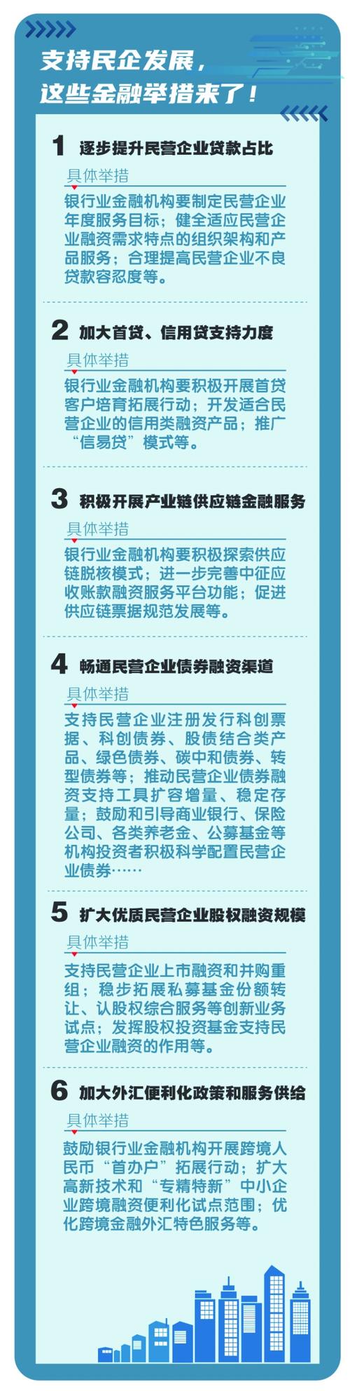 “支持民企25条”：多维度破解融资难题
