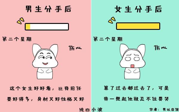 男女朋友分手后-男女朋友分手后遗憾