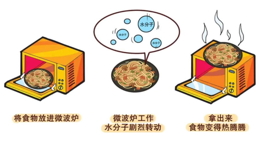 微波炉辐射-微波炉辐射对甲状腺的危害