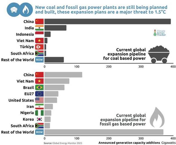 50家全球油气公司COP28期间签署脱碳承诺