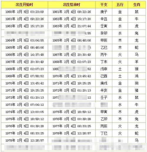 什么是生辰八字-什么是生辰八字对照表