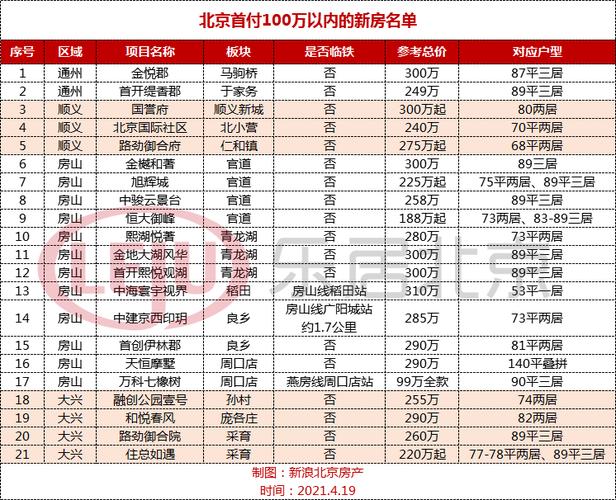北京房价首付-北京房价首付一般是多少