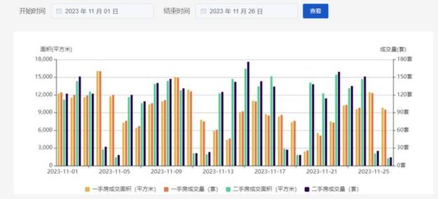 北京二手房成交博弈“荣枯线”