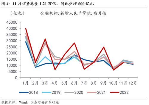 【国君宏观】地方化债长效机制的可能影响——国泰君安宏观周报（20231203）