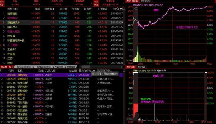 益美国际控股盘中异动 早盘快速拉升5.26%