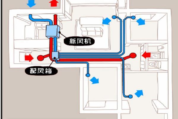 新风系统-新风系统多少钱一套100平