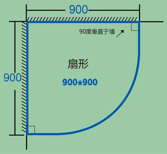 淋浴房尺寸-淋浴房尺寸多少比较合适