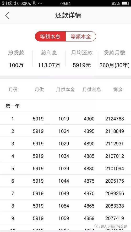 关于房贷30万15年利息多少的信息