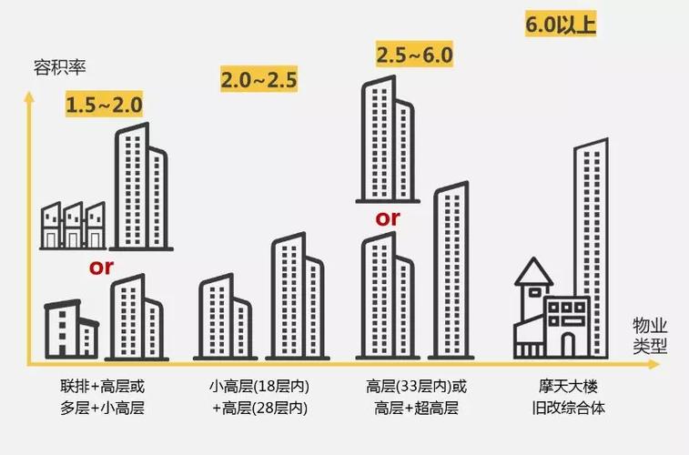 住宅小区容积率-什么是住宅小区容积率