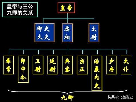 三权分立是哪三权-秦国时期的三权分立是哪三权