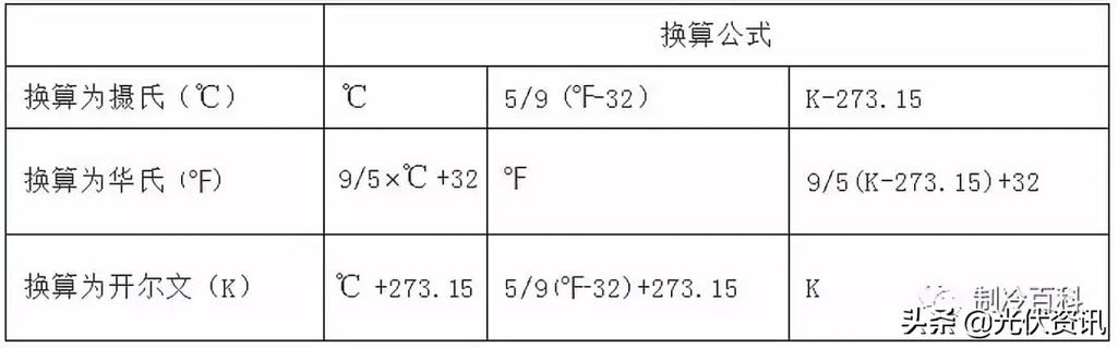 千瓦时-千瓦时和兆瓦时换算公式