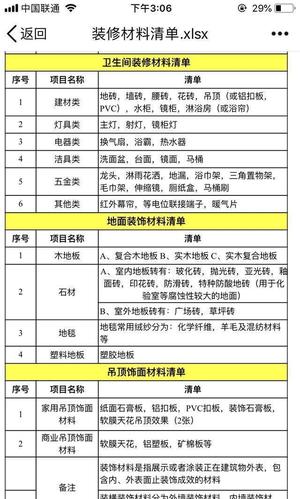 基础装修包括哪些-基础装修包括哪些材料