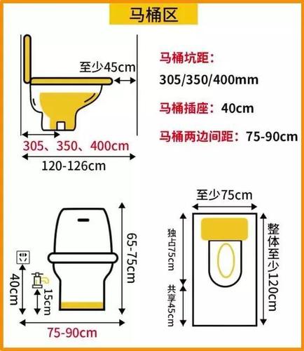 马桶尺寸-马桶尺寸预留