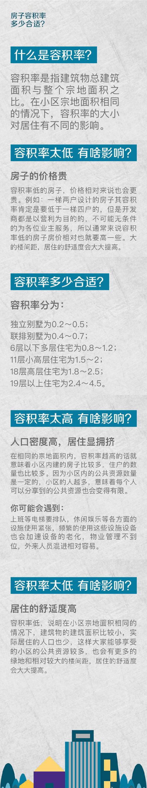 住宅小区容积率-住宅小区容积率什么意思