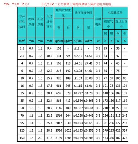 4平方铜线功率-10平方铜芯线带多少千瓦