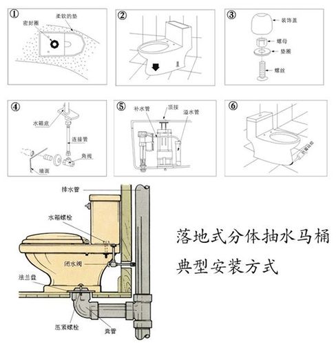马桶安装方法-卫生间马桶安装方法
