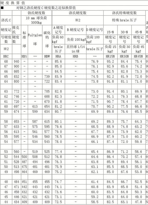硬度标准-6061t6硬度标准