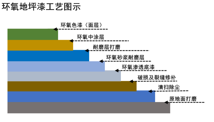 地坪漆施工人价格-地坪漆施工价格一般多少