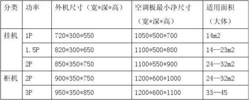 室外空调机尺寸-室外空调机尺寸图