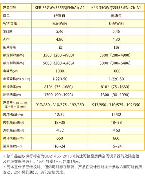 70w-70w一天多少度电