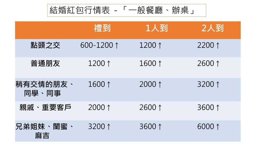 随礼-随礼吉利数字一览表