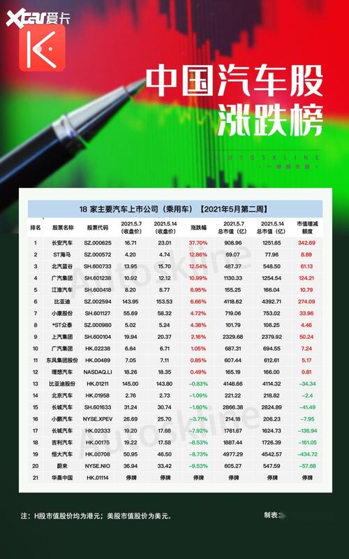 长安汽车股票为什么股数多了（长安汽车股票为何多了）