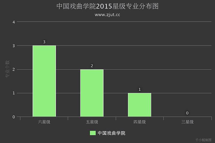 戏曲都有什么专业的大学-戏曲都有什么专业的大学排名