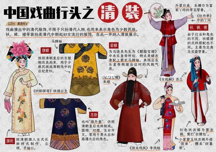 介绍戏曲的行头是什么-戏曲行头指什么