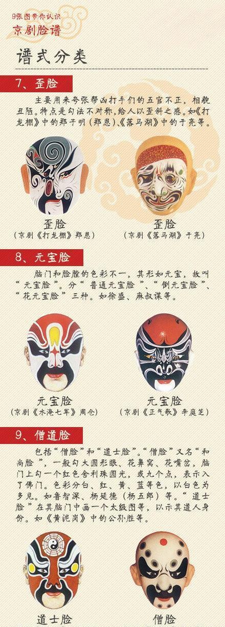 在戏曲中红脸代表什么-戏曲中红脸代表什么黑脸代表什么白脸代表什么