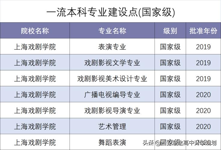 戏曲表演专升本考什么内容-戏剧影视表演专升本考什么