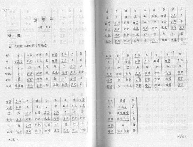 不同戏曲的锣鼓叫什么-戏剧锣鼓符号知识